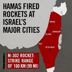 hamas-rockets