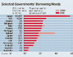 government-borrowing