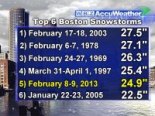 snowstorm-boston