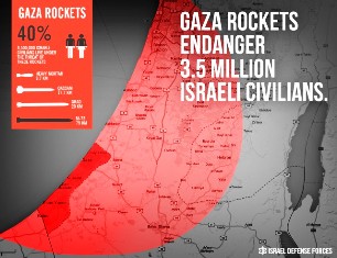 gaza-rockets