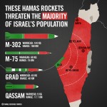 hamas-rockets1