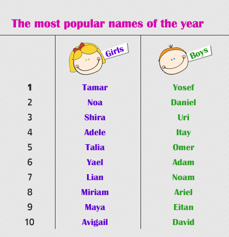 baby-names-5774