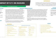 CAIR Back-to-School Guide Blames U.S. Israel Support for 9/11, Directs Students to Bin Laden’s ‘Letter to America’