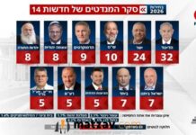 Matzav Inbox: Eight Seats? After Nearly 40 Years, Something Doesn’t Add Up